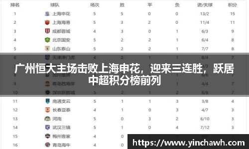 广州恒大主场击败上海申花，迎来三连胜，跃居中超积分榜前列