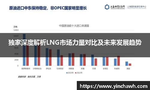 独家深度解析LNG市场力量对比及未来发展趋势