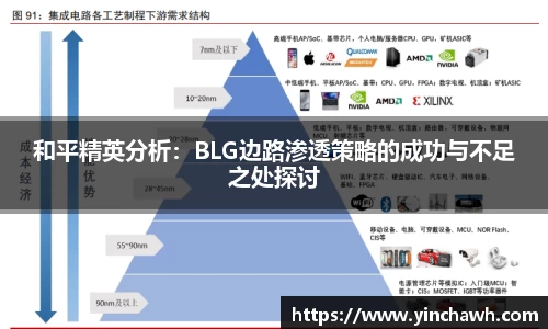 和平精英分析：BLG边路渗透策略的成功与不足之处探讨
